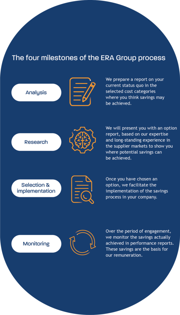 The Four Milestones of the ERA Group Process